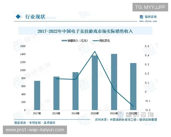 盈利模式多元化,电竞产业迎来新发展阶段,盈利模式多元化,电竞产业迎来新发展阶段的原因 盈利模式多元化,电竞产业迎来新发展阶段,盈利模式多元化,电竞产业迎来新发展阶段的原因